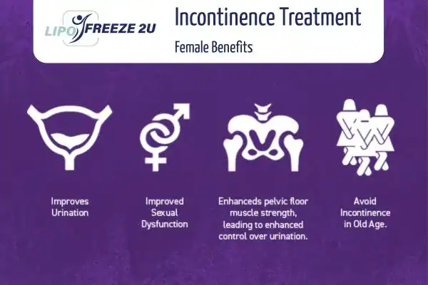 What Is Urinary Incontinence and Why Does It Happen Llanelli?